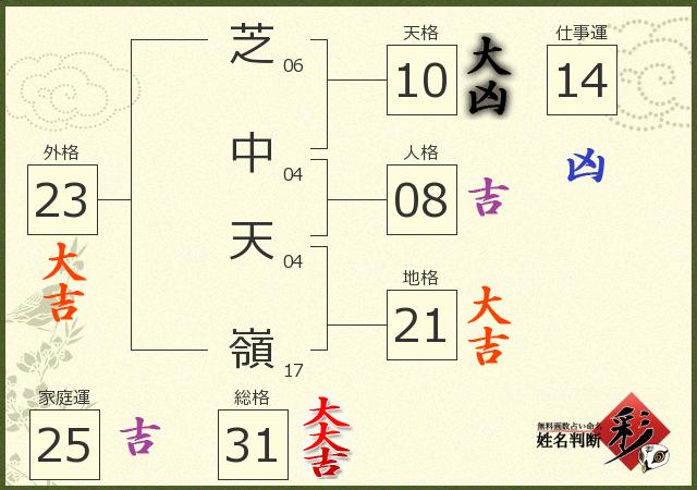 診断結果画像