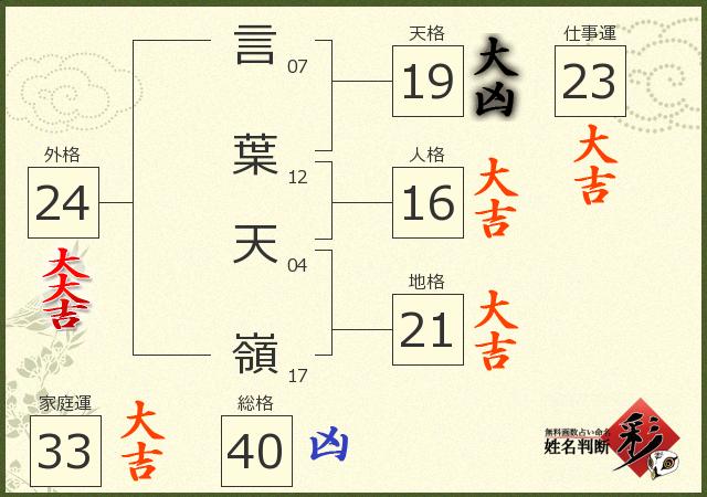 診断結果画像