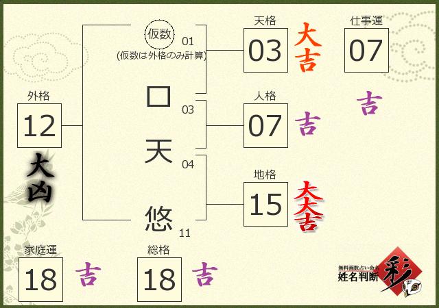 診断結果画像