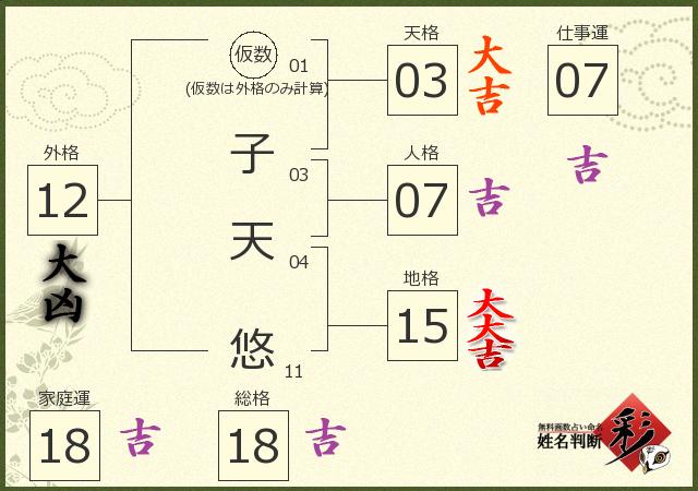 診断結果画像