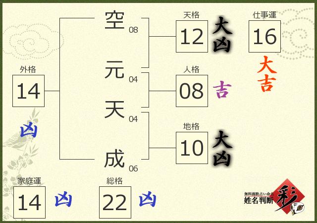 診断結果画像