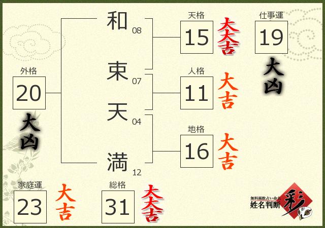 診断結果画像