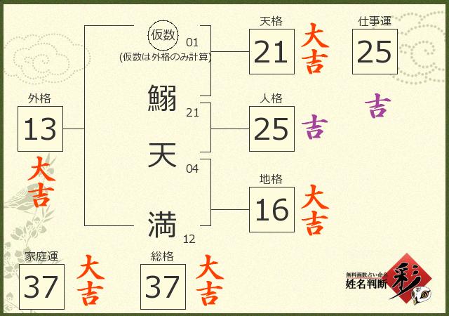 診断結果画像