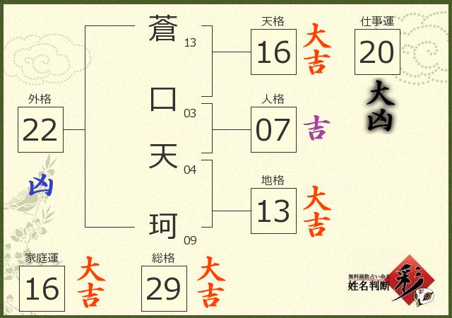 診断結果画像