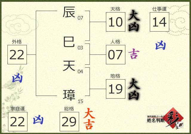 診断結果画像