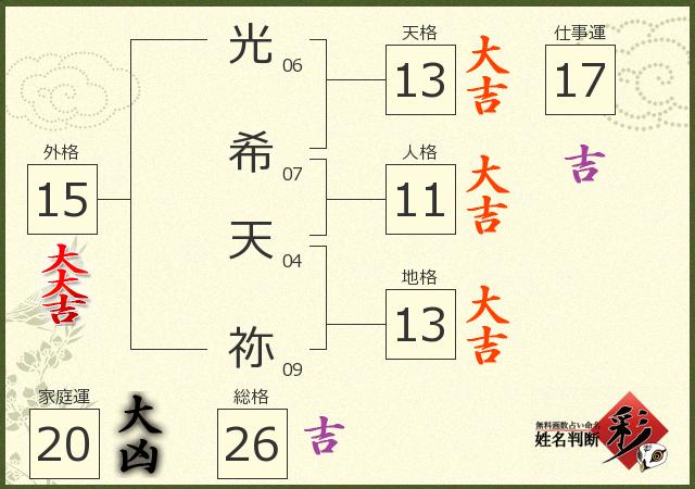 診断結果画像