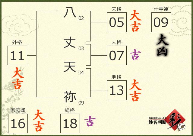診断結果画像