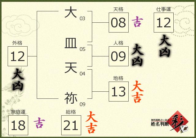 診断結果画像