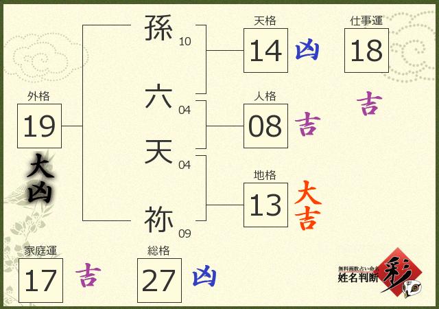 診断結果画像