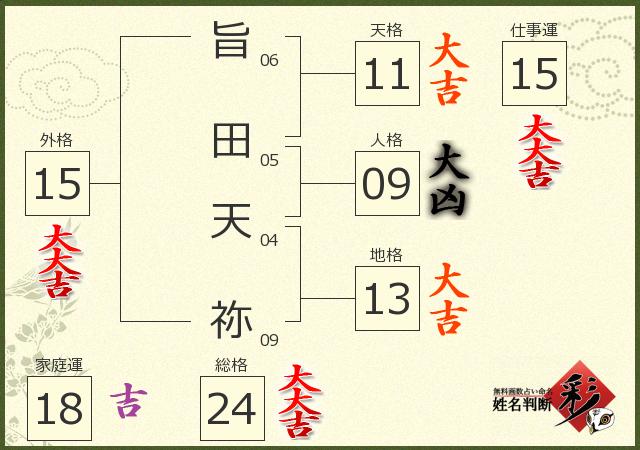 診断結果画像