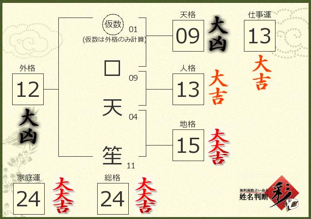 診断結果画像