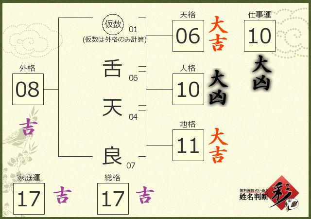 診断結果画像