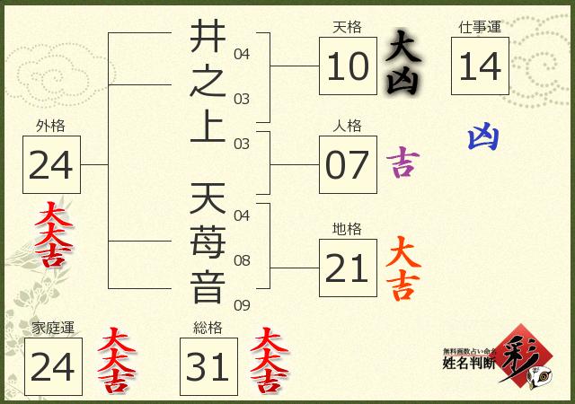 診断結果画像