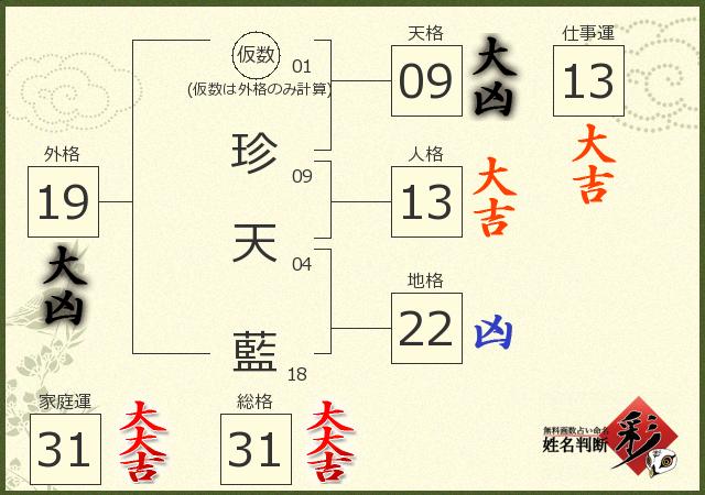 診断結果画像