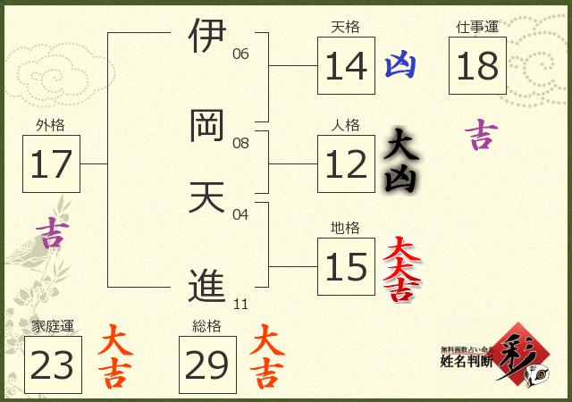 診断結果画像