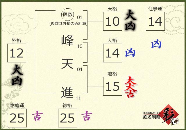 診断結果画像
