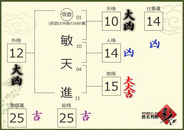 診断結果画像