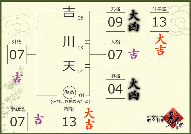 診断結果画像