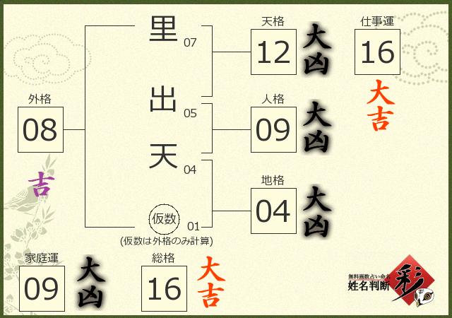 診断結果画像