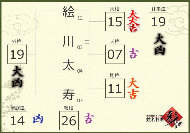 診断結果画像
