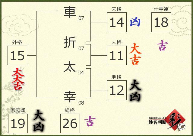 診断結果画像