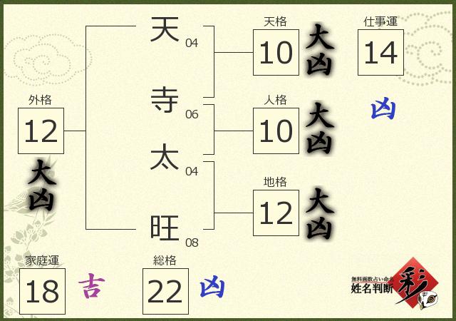 診断結果画像