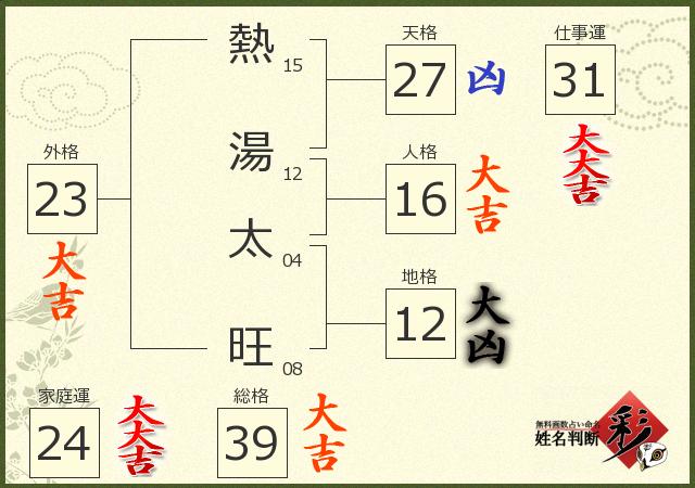 診断結果画像