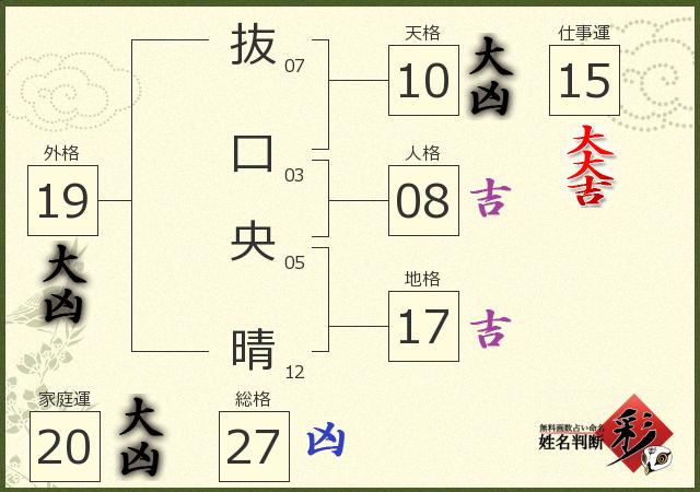 診断結果画像