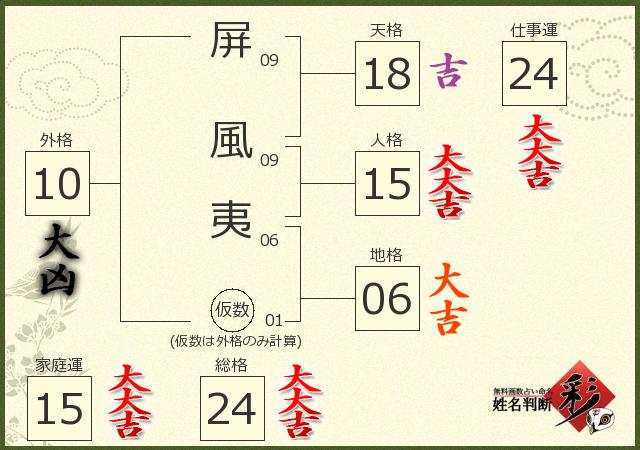 診断結果画像