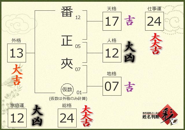 診断結果画像
