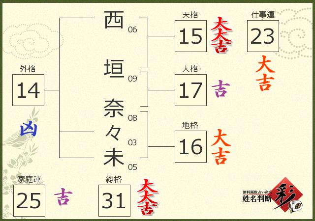西垣 奈々未さんの診断結果 姓名判断 彩