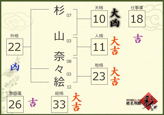 診断結果画像