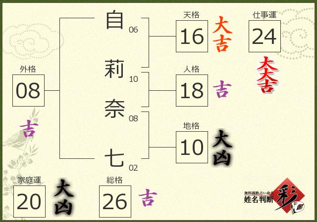 診断結果画像