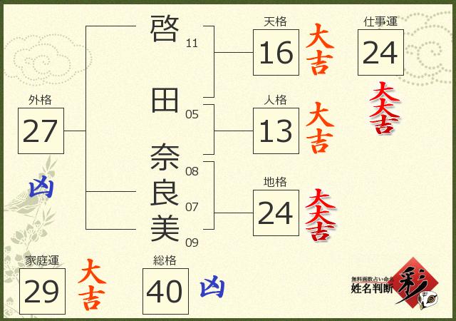 診断結果画像