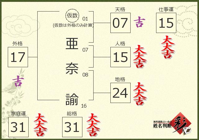 診断結果画像