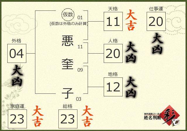 診断結果画像