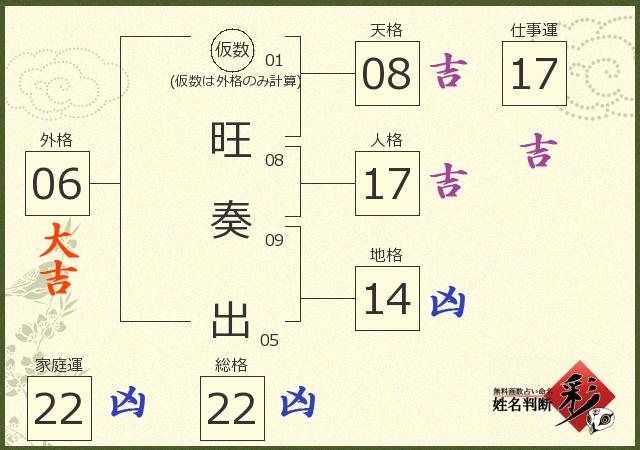 診断結果画像
