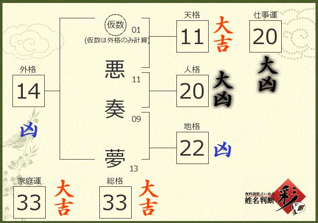 診断結果画像