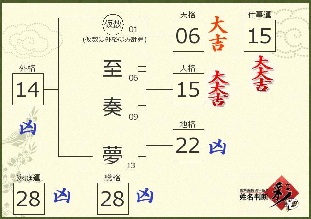 診断結果画像