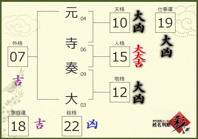 診断結果画像