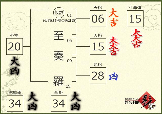 診断結果画像