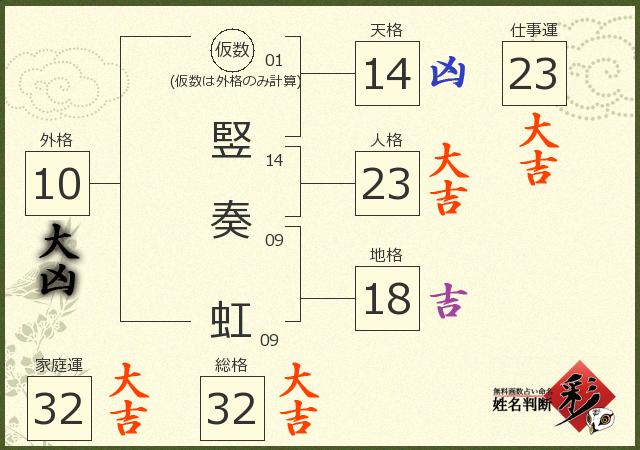 診断結果画像