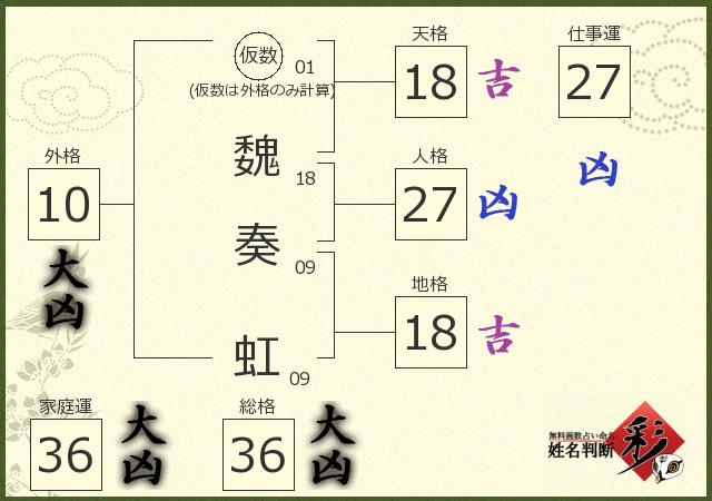 診断結果画像