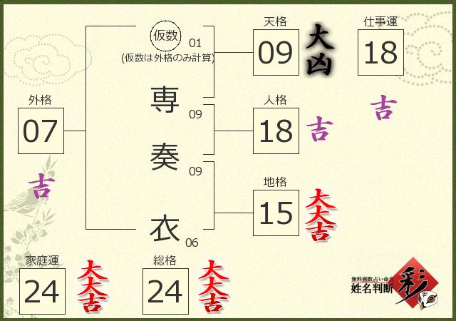 診断結果画像