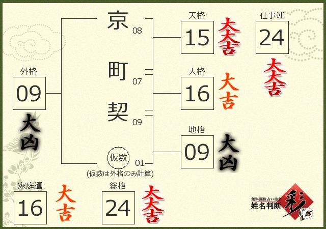 診断結果画像
