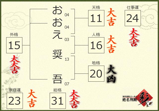 診断結果画像