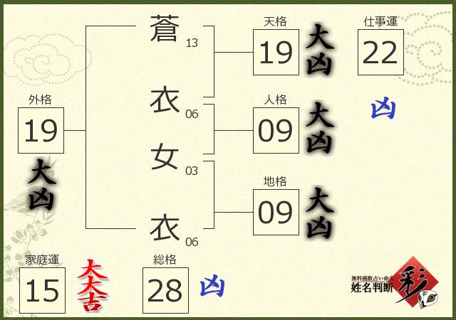 診断結果画像