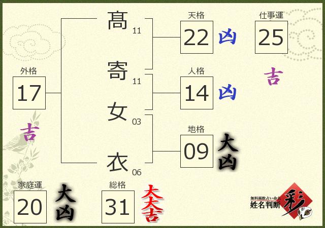診断結果画像