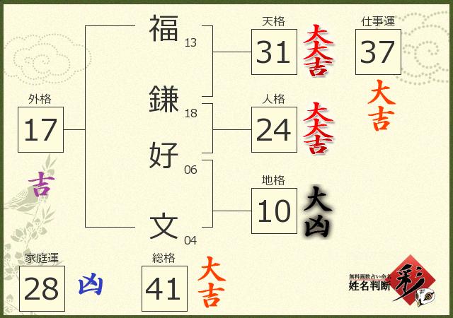 診断結果画像