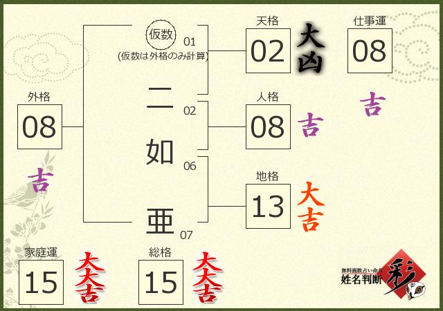 診断結果画像